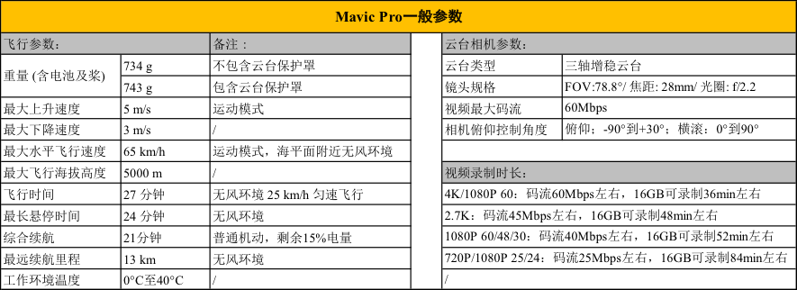 大疆Mavic Pro无人机产品市场分析报告
